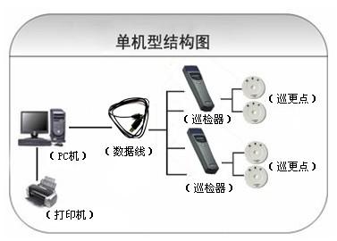 永春县巡更系统六号