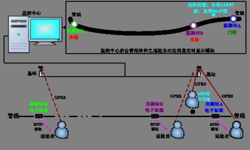 永春县巡更系统八号