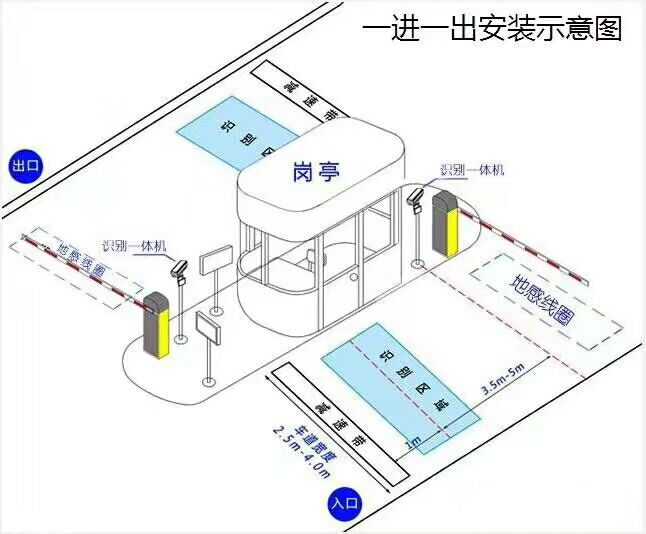 永春县标准车牌识别系统安装图