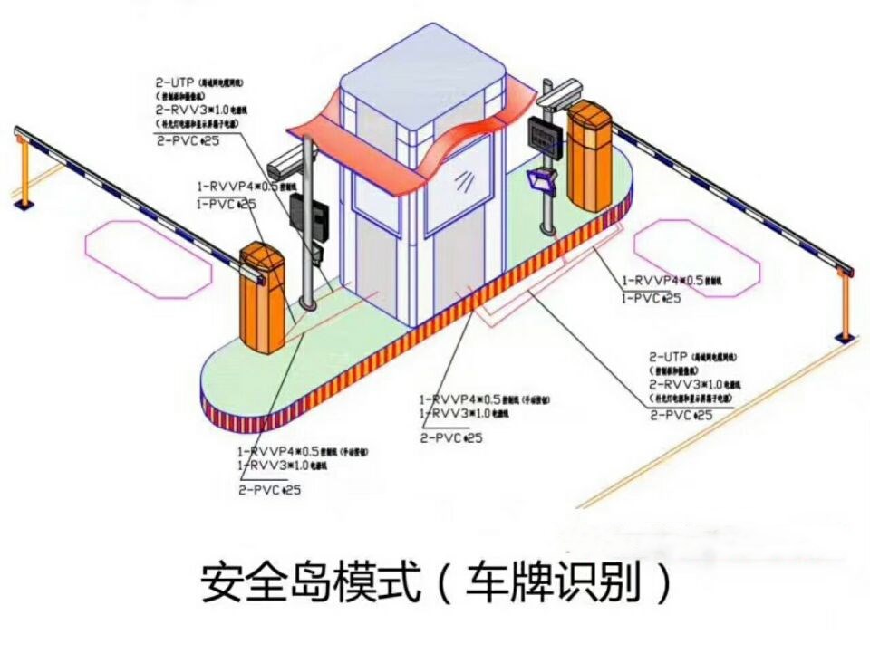 永春县双通道带岗亭车牌识别