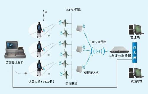 永春县人员定位系统一号