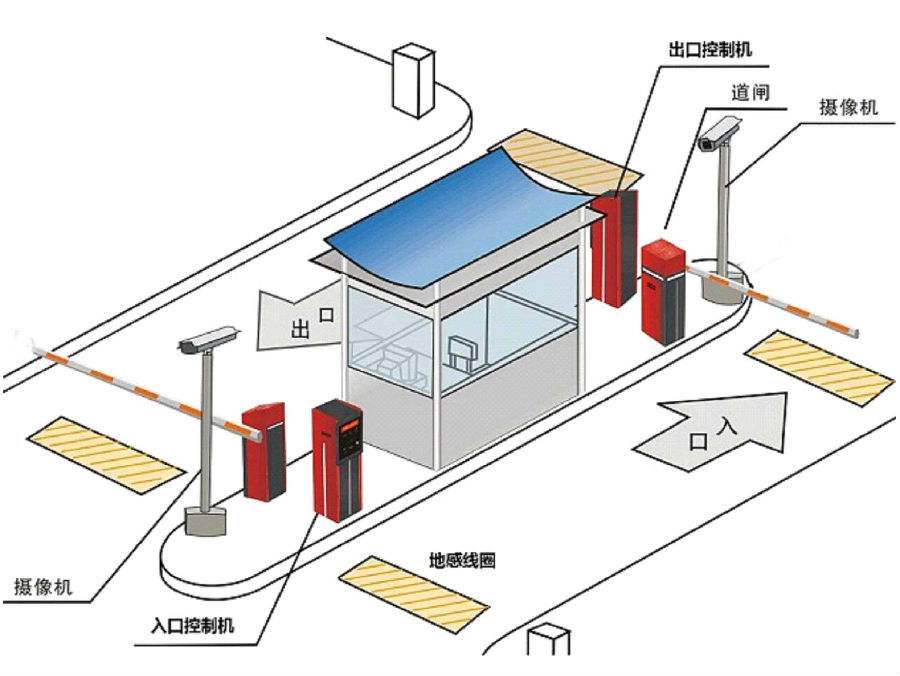 永春县标准双通道刷卡停车系统安装示意